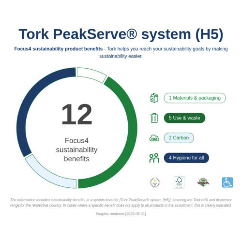 tork-sustainability-infographics-tork-peakserve-system-h5-en-us Tork PeakServe® Mini Continuous™ Hand Towel Dispenser - Black