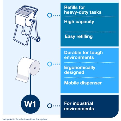 w1-e-com-2-system-overview-1-na Tork W1 Floor Stand Disperse Blackred